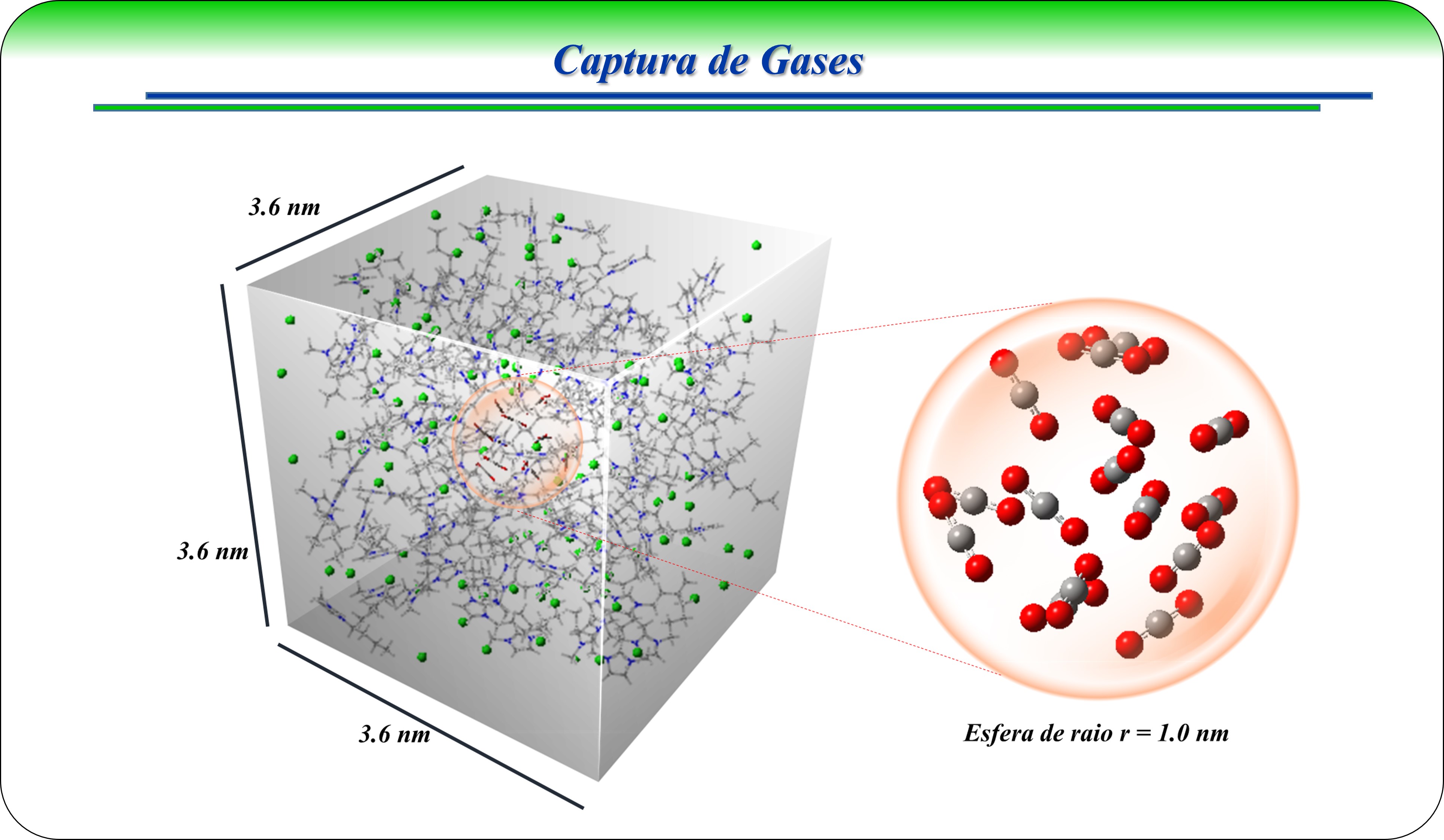 Captura de Gases